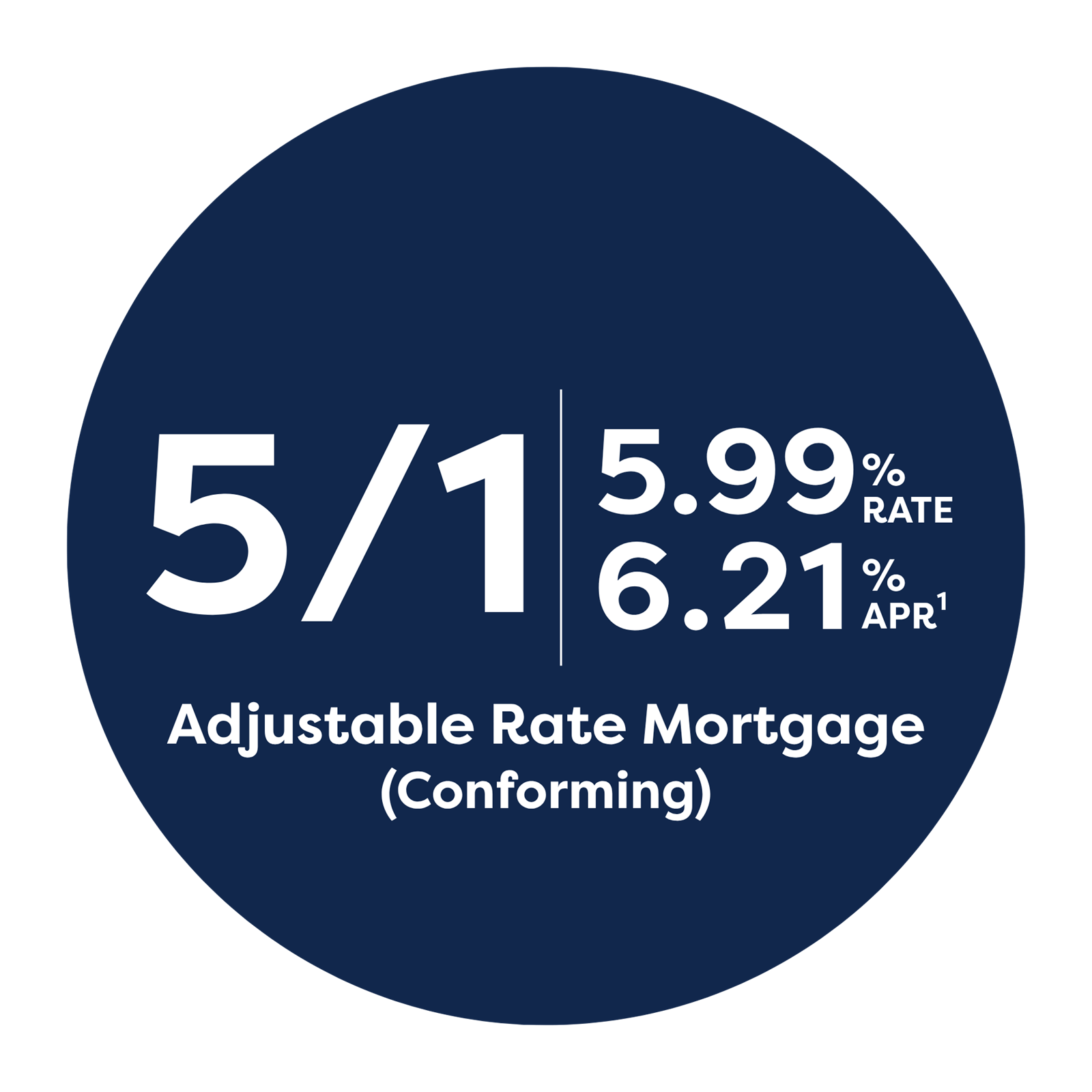 5-1-ARM-Webgraphic_500x500.png 5/1 Adjustable Rate Mortgage - 5.99%25 at 6.21%25 APR